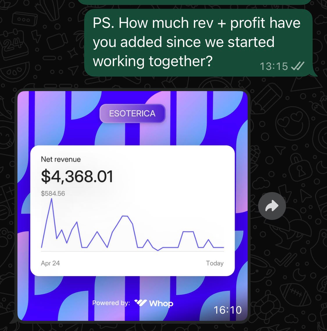 client net revenue dashboard
